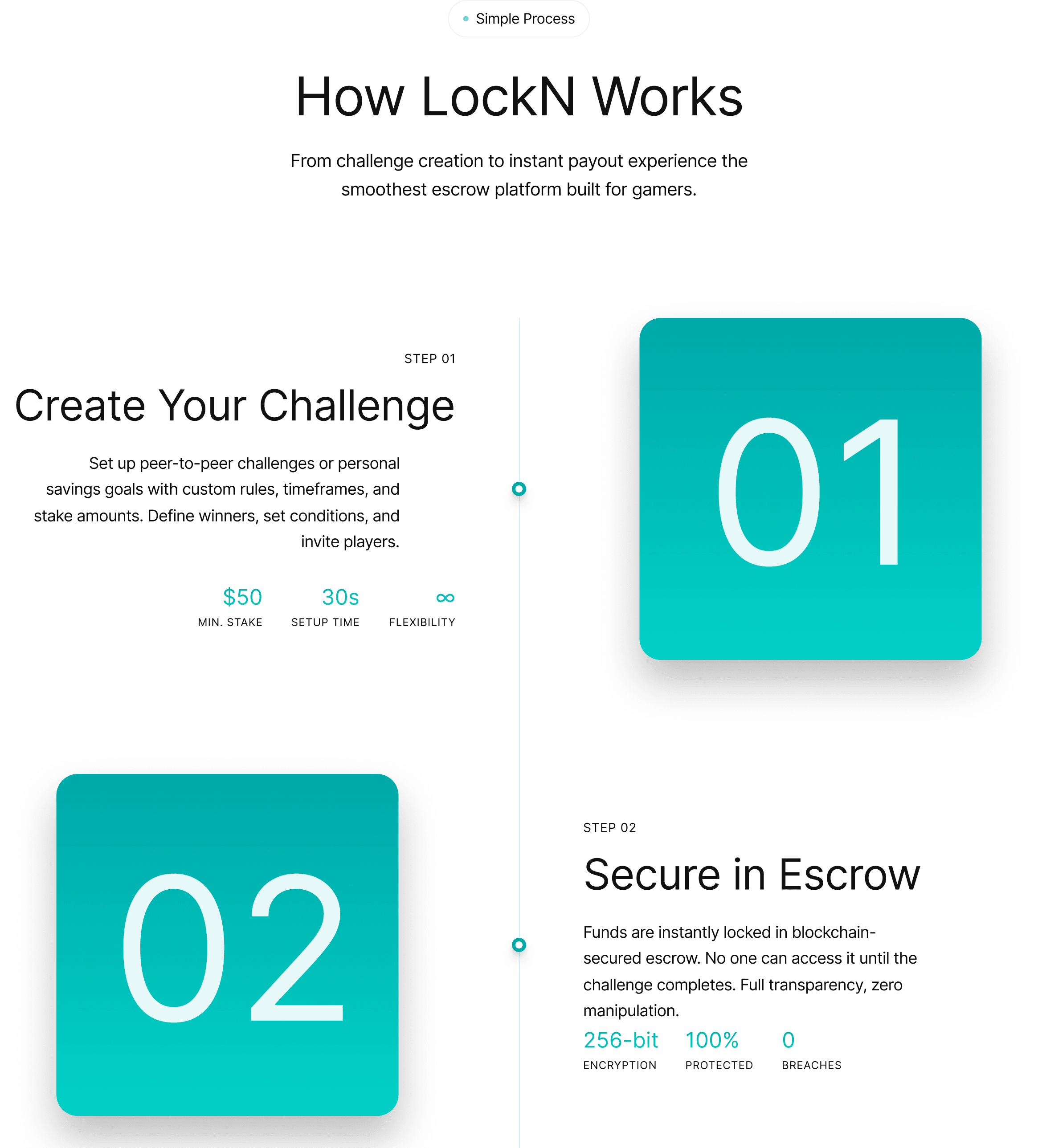 Lockn - How It Works section showing 4-step process with teal and pink accent colors